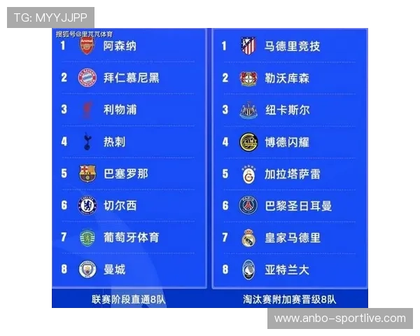 欧冠小组赛激战正酣 曼城巴萨巴黎各自迎来关键对决