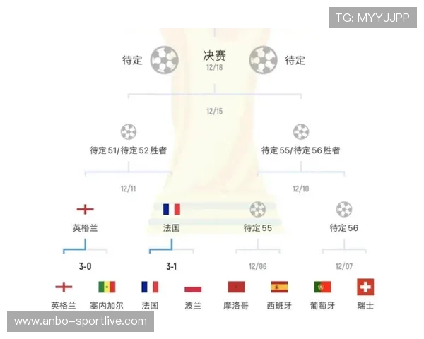 围绕2026世界杯赛程表全图全面详细解析赛事时间分布与观赛指南